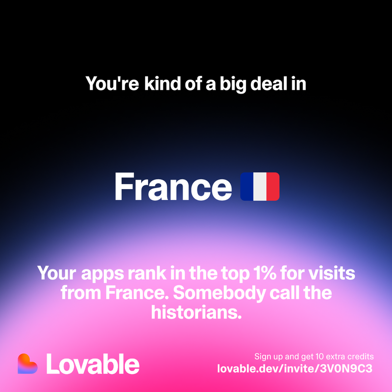 Lovable · You're kind of a big deal in France (top 1%)
